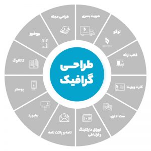 طراحی گرافیک